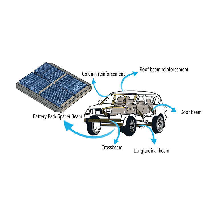 Vehicle Composite Profiles